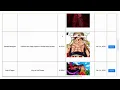 Cs50 Web Commerce Project 2