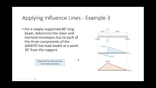 CE 312 Lecture 37 Applying AASHTO Live Load Models 2025 11 14 