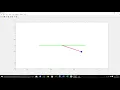 ANIMATION IN MATLAB FOR A SIMPLE PENDULUM