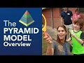Preschool Special Eduction Pyramid Model Overview