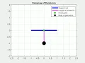 Simple Pendulum Damped Motion Simulation MATLAB Animation