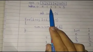 Simple Array Sum Hackerrank Hindi Explanation and Code