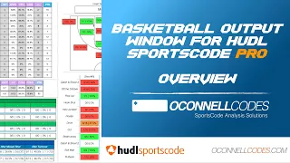 Basketball Output Window Overview PRO Hudl SportsCode