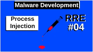 RRE 4 Malware Process Injection for a Wealth of Stealth