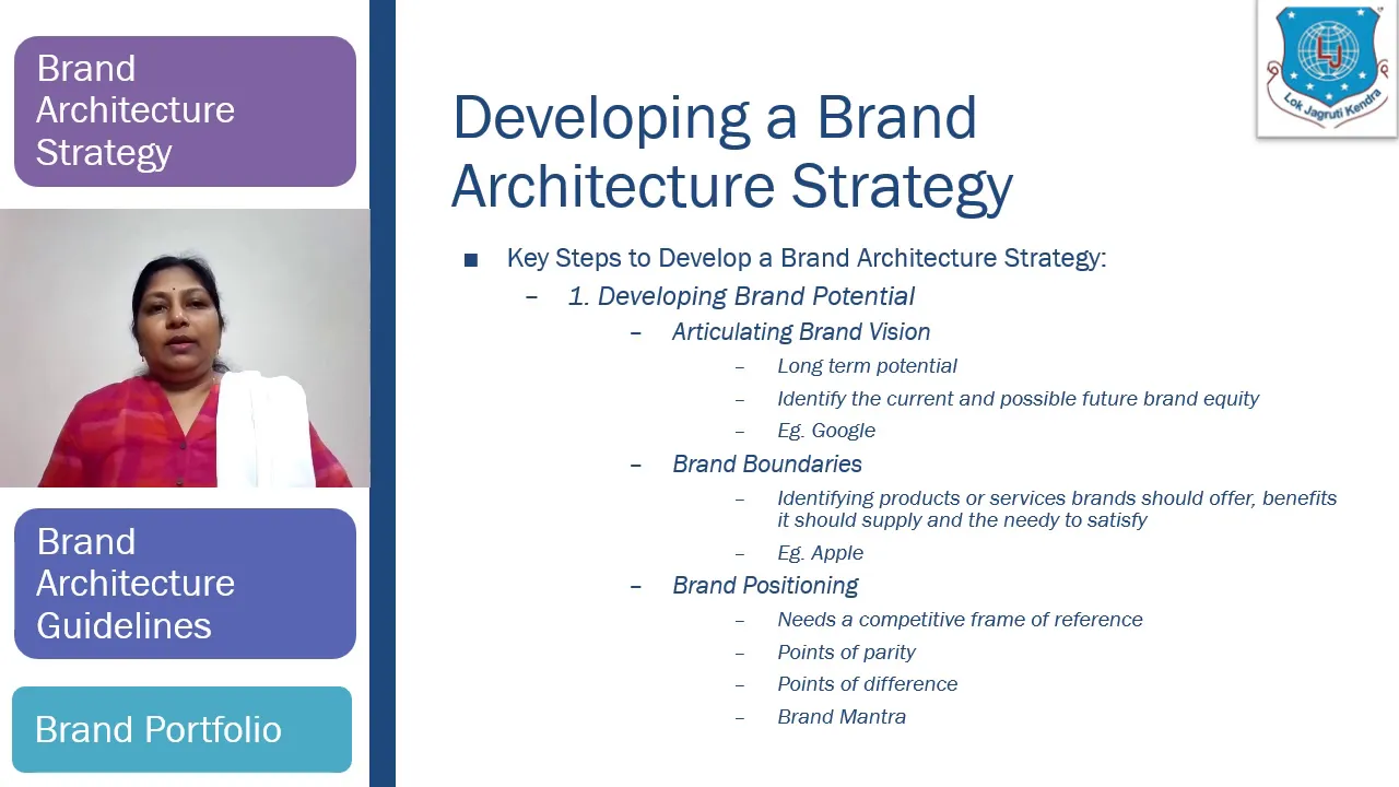 Semester-9_Brand Marketing_Brand Architecture Strategy & Guidelines and Brand Portfolio