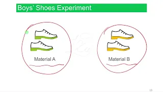 1 9 - Randomized Paired Comparison Designs