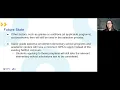 CPS HS Admissions Test Overview