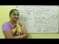 C-Language Class-72 Parameter Passing Techniques in C Both in Telugu English Telugu Scit Tutorials