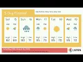 Weather in Manhattan New York New York - Saturday Aug 15 2026