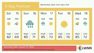 Weather in Manhattan New York New York - Saturday Aug 15 2026