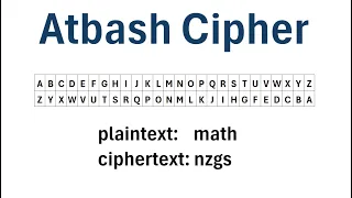Cryptography The Atbash Cipher