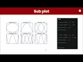 Day 4 - Matplotlib and Seaborn