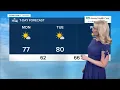 Southeast Wisconsin weather forecast Mostly sunny and comfortable Monday