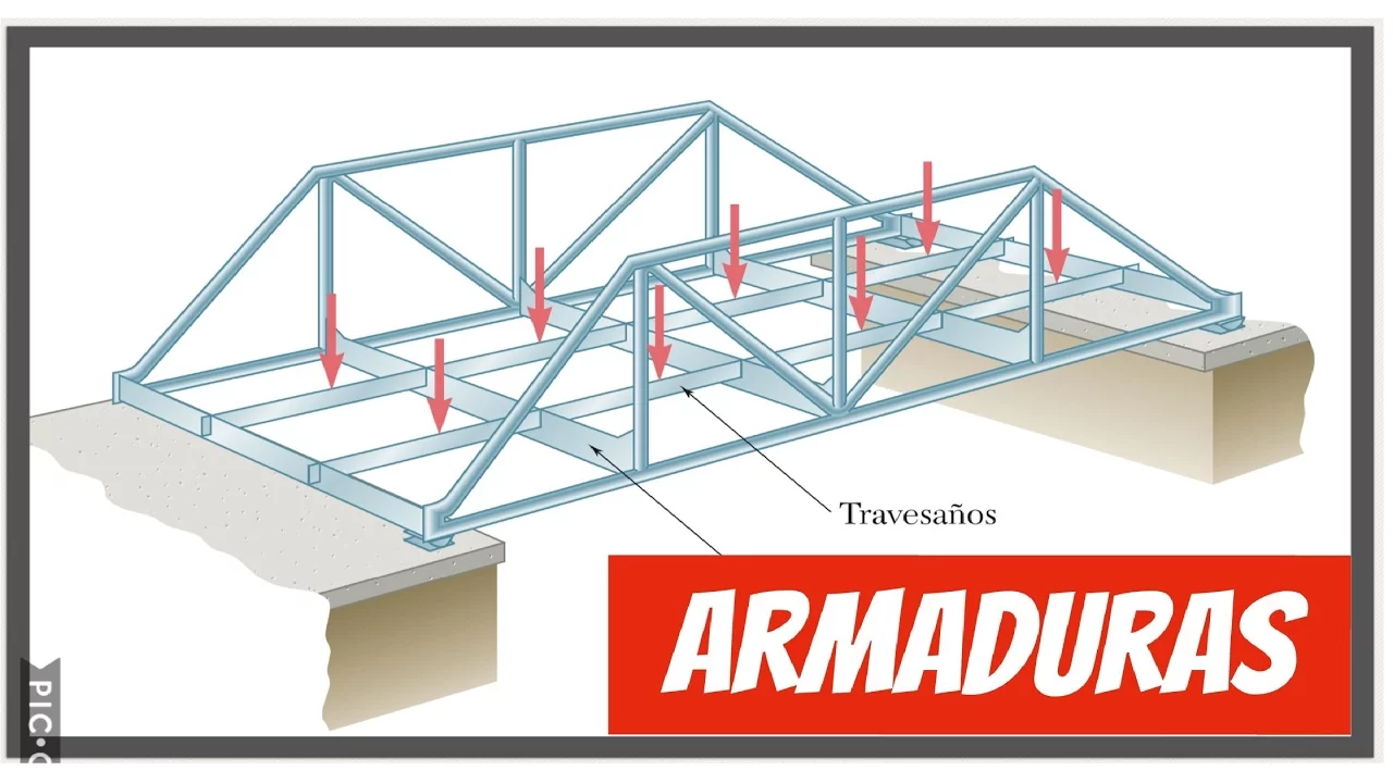ARMADURAS: CONCEPTOS FUNDAMENTALES