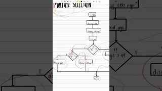 Multiple Selection Nested if then else