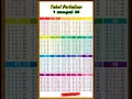Download Lagu perkalian 1-10/perkalian 1-20