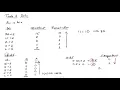 Convert Decimal Numbers to Binary Strings Numerical Mathematics