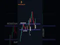 forex trading for beginners full course