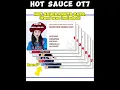 Download Lagu Rami is included in the Hot Sauce merch #babymonster #shorts #fyp #rami #hotsauce
