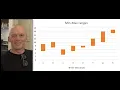 A simple Excel chart that displays a data range for data points