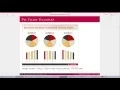 Data Visualization and R part 2 Introduction