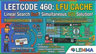 LeetCode 460 LFU Cache in O 1 Time Visualized Lemma