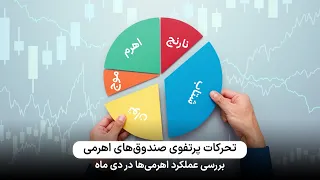 بررسی پرتفوی صندوق های اهرمی در دی ماه        اهرم  شتاب  موج  توان  نارنج  بیدار و جهش دندنها