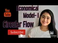Circular Flow Diagram Economical model macroeconomics