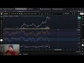 Download Lagu DOGE DogeCoin zal stijgen zodra het dit belangrijke prijsniveau doorbreekt!!!!!!!!