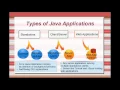 Types Of Java Applications