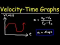 How To Find The Acceleration From a Velocity Time Graph - Physics