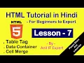 HTML Table Tag in Hindi Table Heading Merge Row Column - HTML5 Tutorial in Hindi