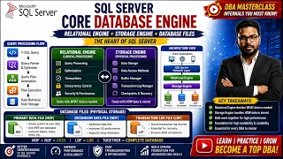 SQL Server Internals Deep Dive Query Processing Storage Engine Database Files