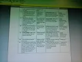 Task analysis assignment