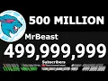 Exact Moment MrBeast Hit 500 Million Subscribers