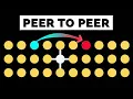 How Peer to Peer P2P Network works System Design Interview Basics