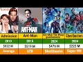 Paul Rudd All Movies List l Paul Rudd All Hits And Flops Movie List l Ant man Paul Rudd All Movies
