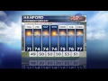 Hanford Extended Forecast