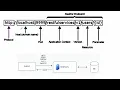 Http verbs and REST URL naming conventions