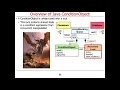 Java ConditionObject Part 3