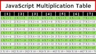 Part 1 - Insert HTML Elements with JavaScript Multiplication Table Tutorial