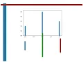 Generating multinomial random variables using python
