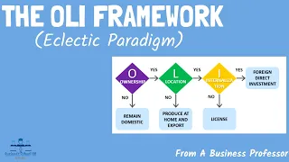 Download The OLI Framework (The Eclectic Paradigm) | International Business | From A Business Professor MP3