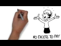 Excess Waiver Explained