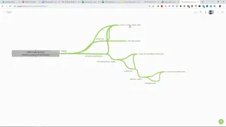 Testing legacy code with Mikado Method and Test Data Builders