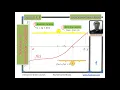 Bisection Method - Interactive Sheet 1 1