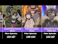 Every Episode You Can Skip in Naruto Shippuden Naruto Filler List