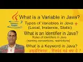 Java Variables Identifiers Keywords Explained Variables Identifiers Keywords