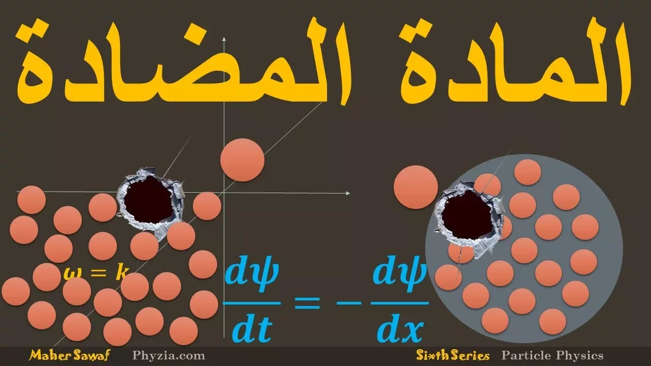 مفهوم المادة المضادة حسب بول ديراك ومفهوم الطاقة السالبة Dirac's Antiparticle and Negative Energy