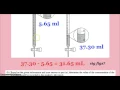 AP Chemistry Free Response Question 2016